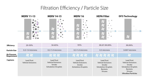 What are Ultrafine Particles?