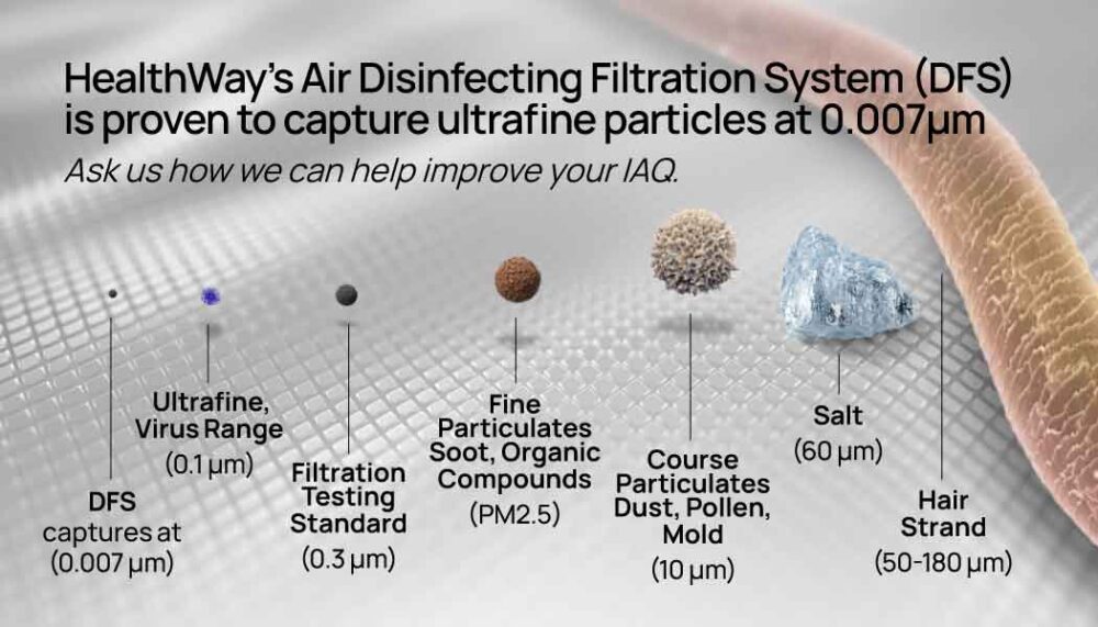 Particle comparison chart simple